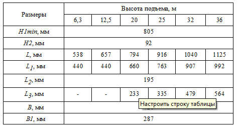 Габариты тали TЭ050